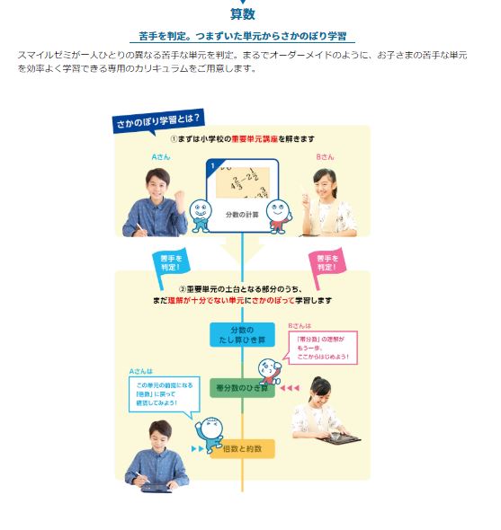 スマイルゼミ最悪?その2