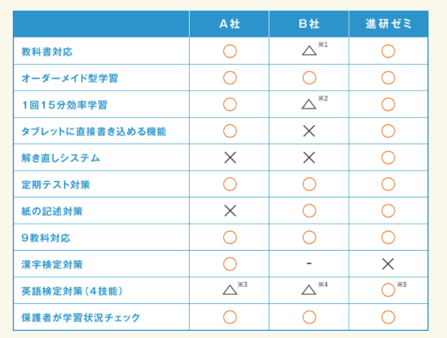 チャレンジタッチ中学生の効果と評判は オフラインでも使えるの トンビはタカを生みたかった